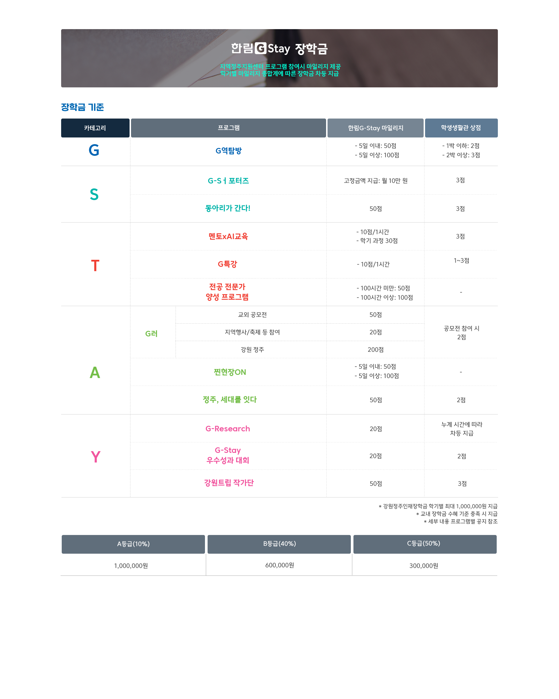 지역정주지원센터 G-Stay 장학금/마일리지