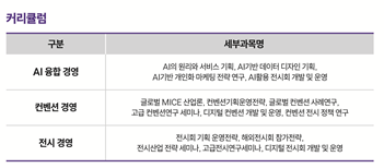 전시-AI트랙 커리큘럼 안내 