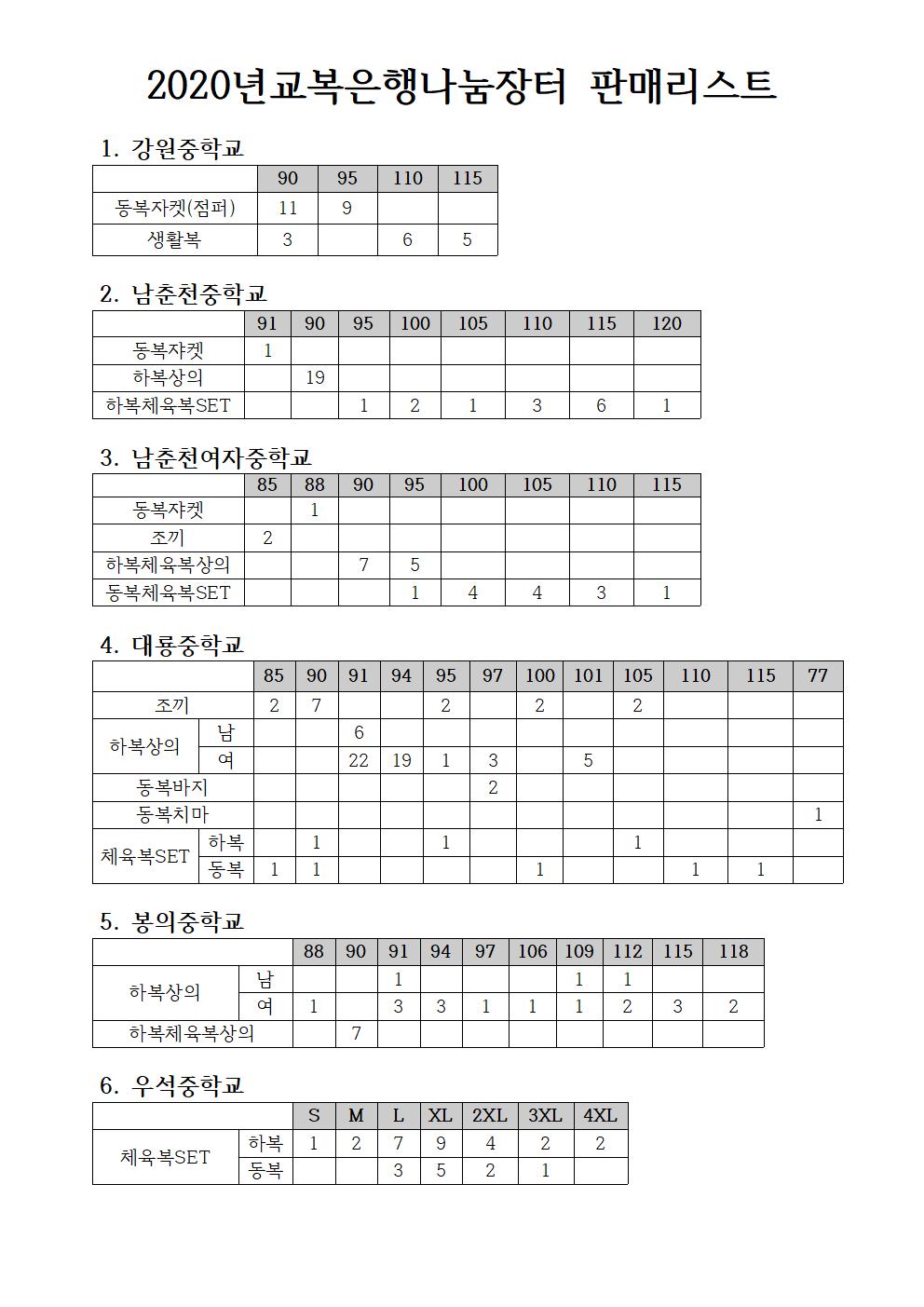 2020년교복은행나눔장터 판매리스트001.jpg