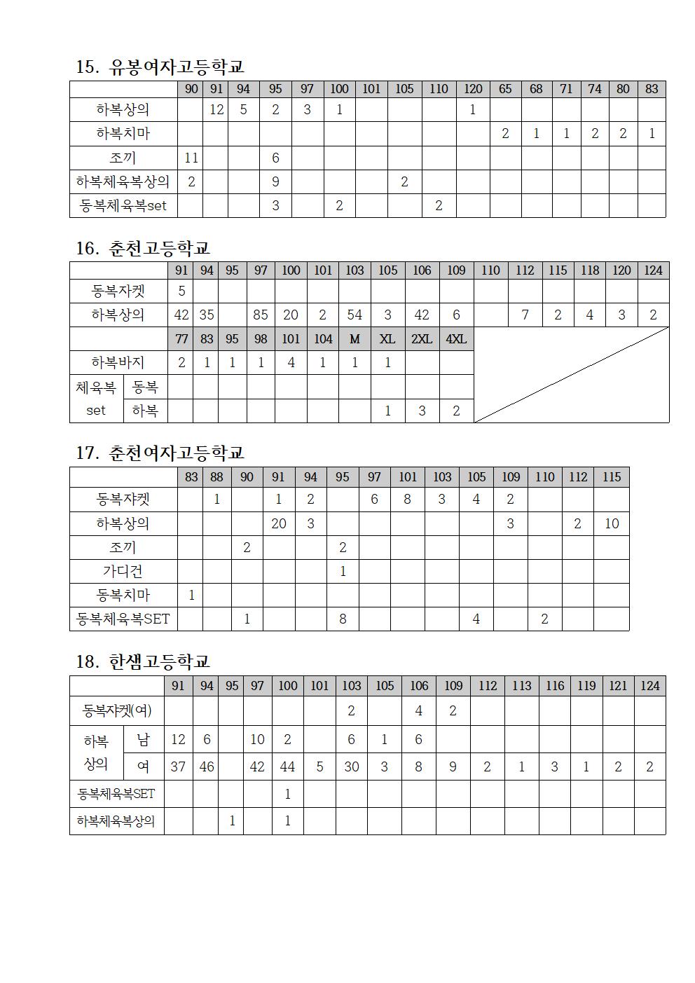 2020년교복은행나눔장터 판매리스트004.jpg