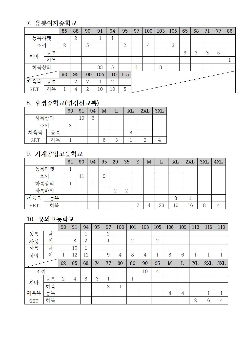 2020년교복은행나눔장터 판매리스트002.jpg