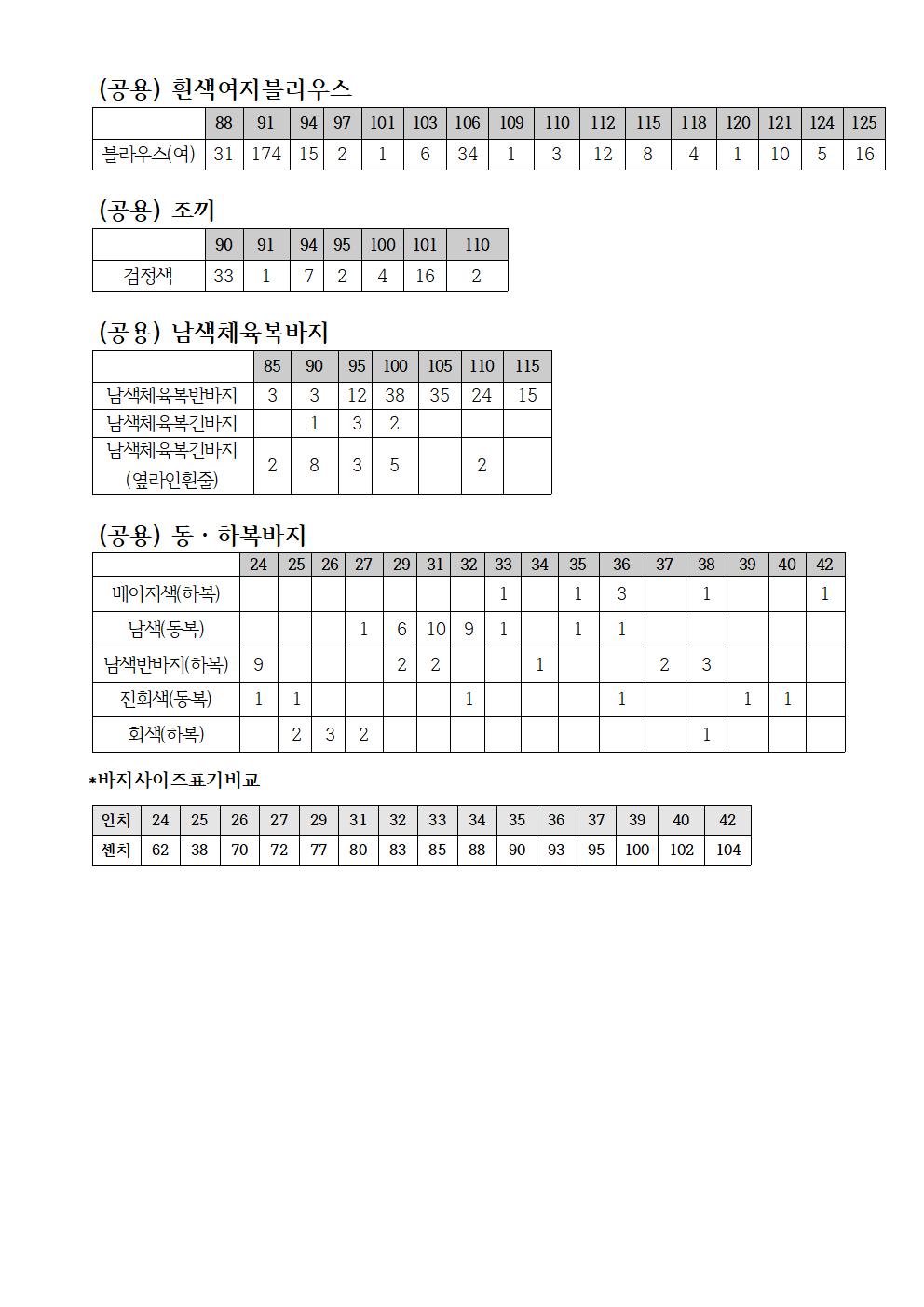 2020년교복은행나눔장터 판매리스트005.jpg