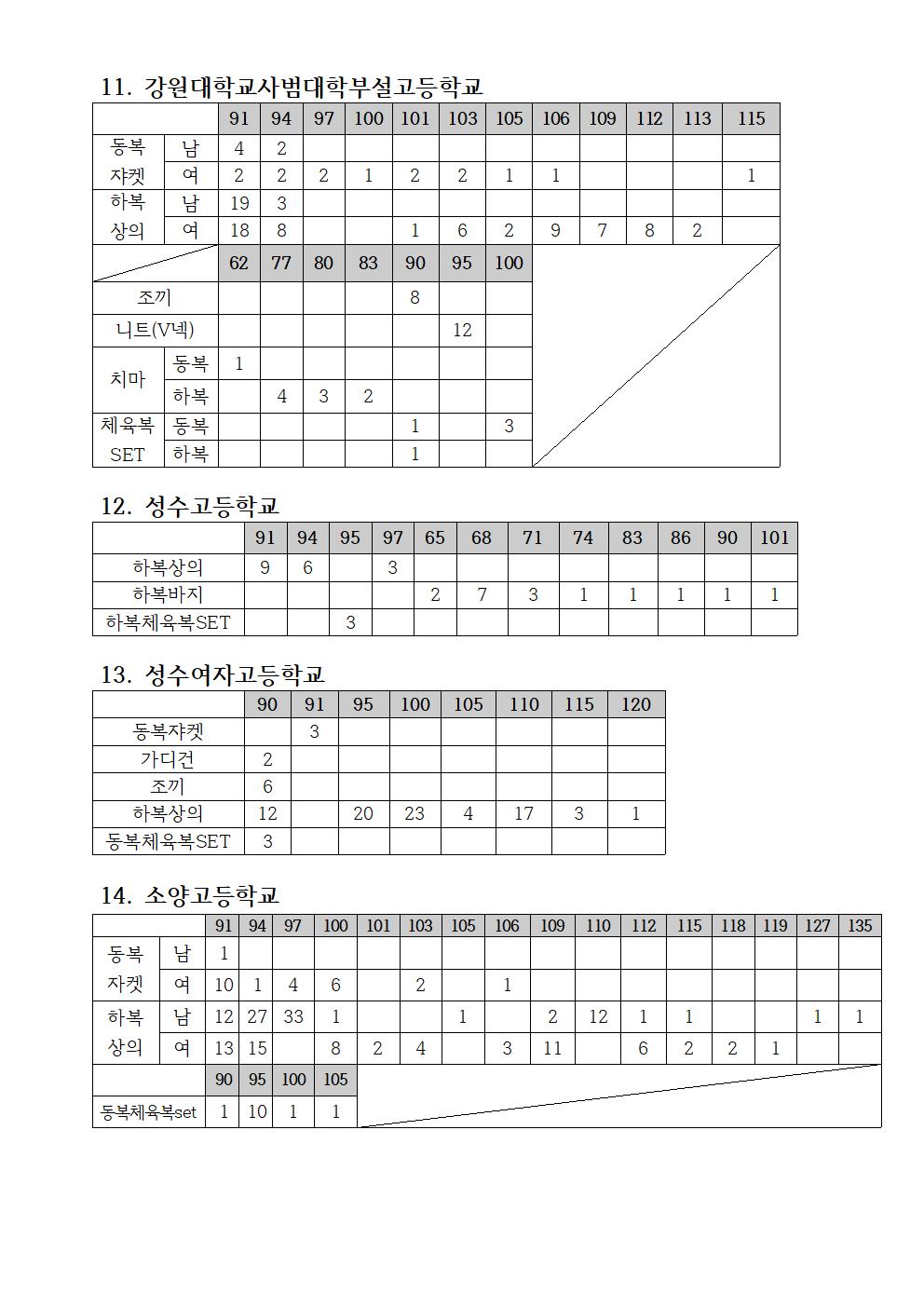 2020년교복은행나눔장터 판매리스트003.jpg